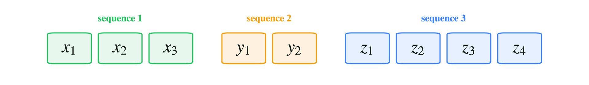 16 three sequences AMMXvyn E9bjZVnS6jRYp
