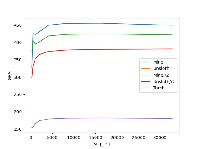 rope embeddings